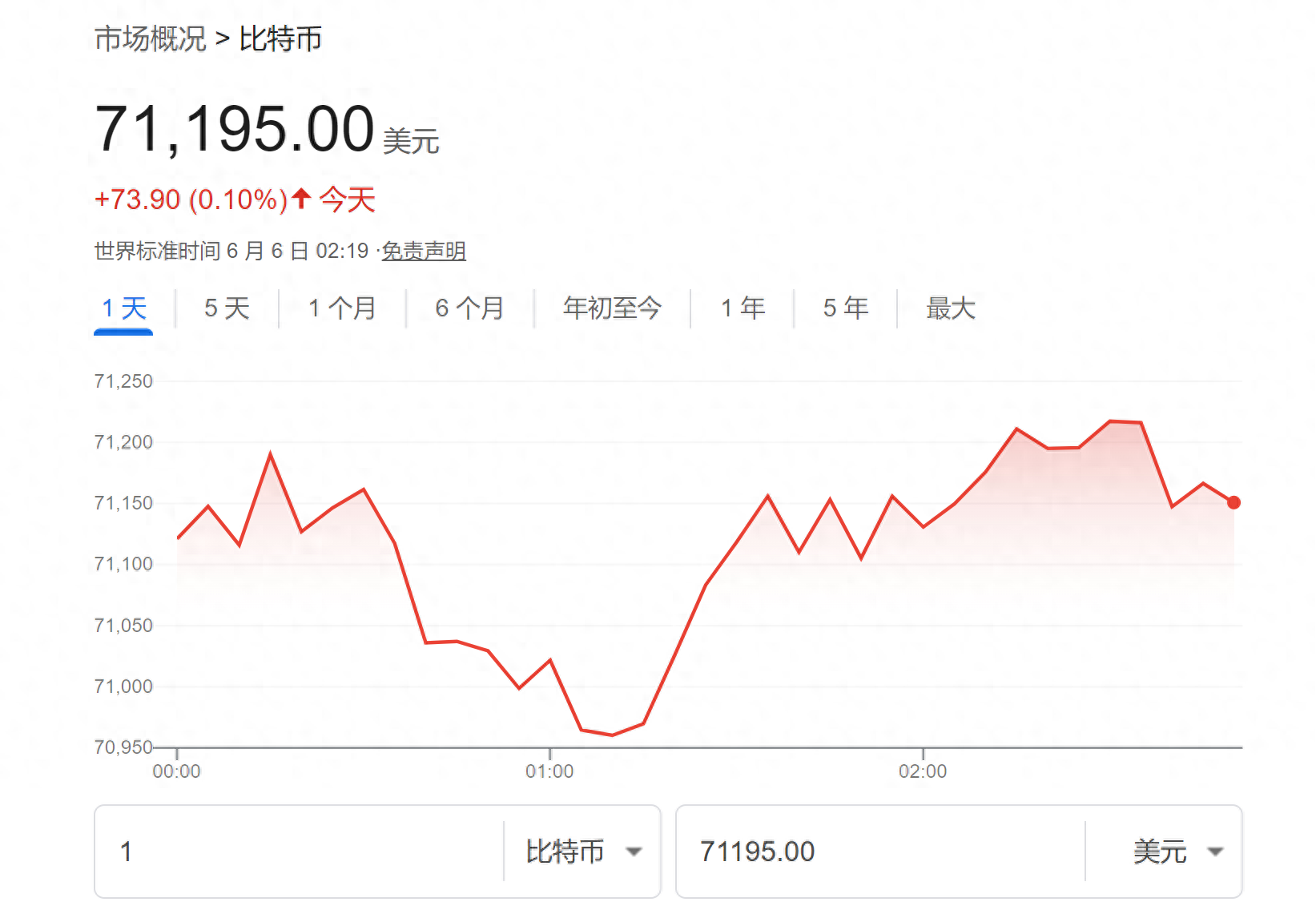 比特币最新实情走势图,比特币最新行情走势图日线