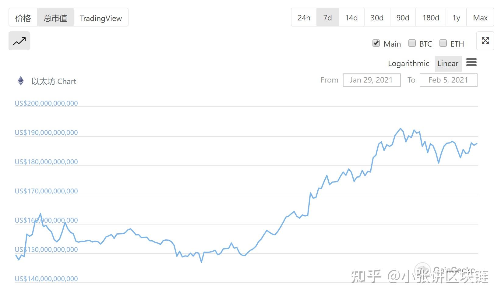 以太经典要暴涨了,以太经典为什么暴涨