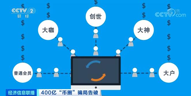token钱包手续费,tokeneco交易手续费怎么收