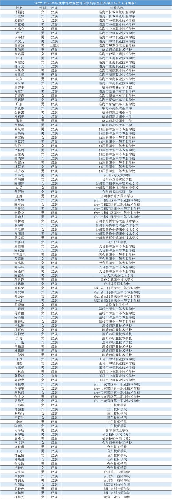 国家奖助学金分为几种,国家奖助学金分为几种类型