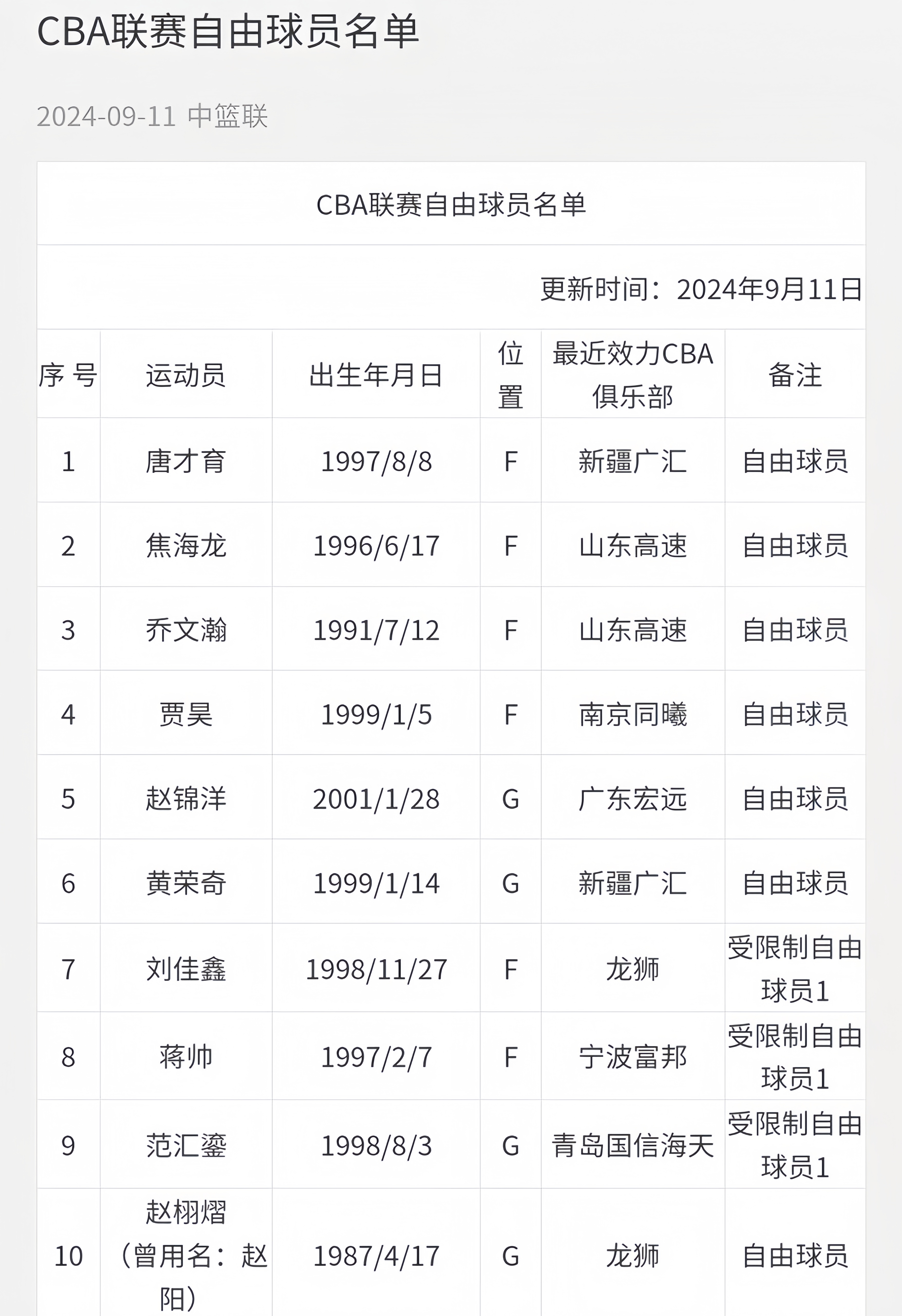 CBA公示外援优先续约权名单,cba公示外援优先续约权名单最新