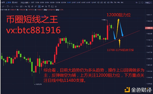 币圈炒短线合约最实用一招,币圈炒短线如何挣到100万