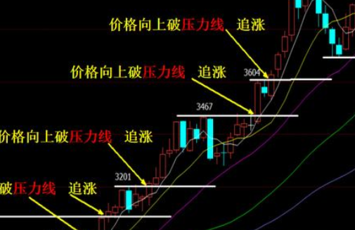 虚拟货币短线操作方法,虚拟币短期走势图怎么看
