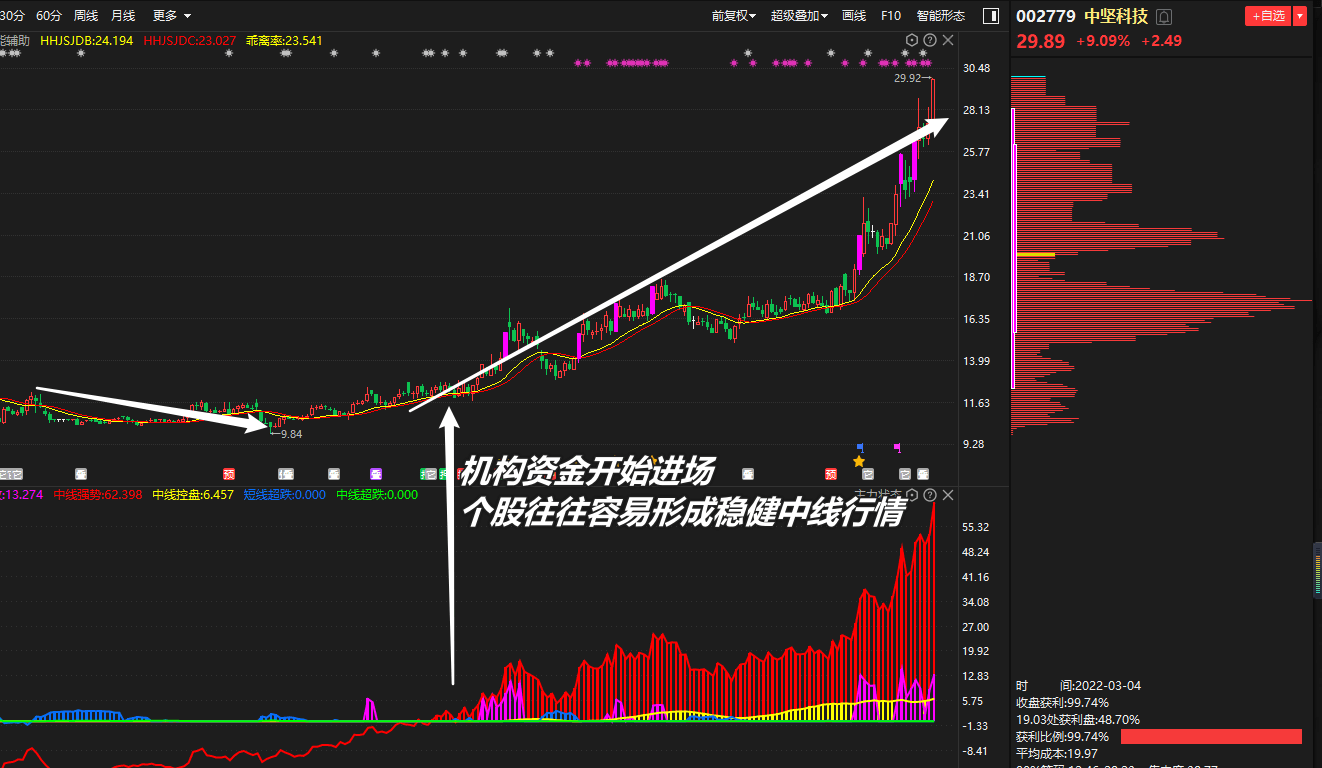 虚拟货币短线操作方法,虚拟币短期走势图怎么看
