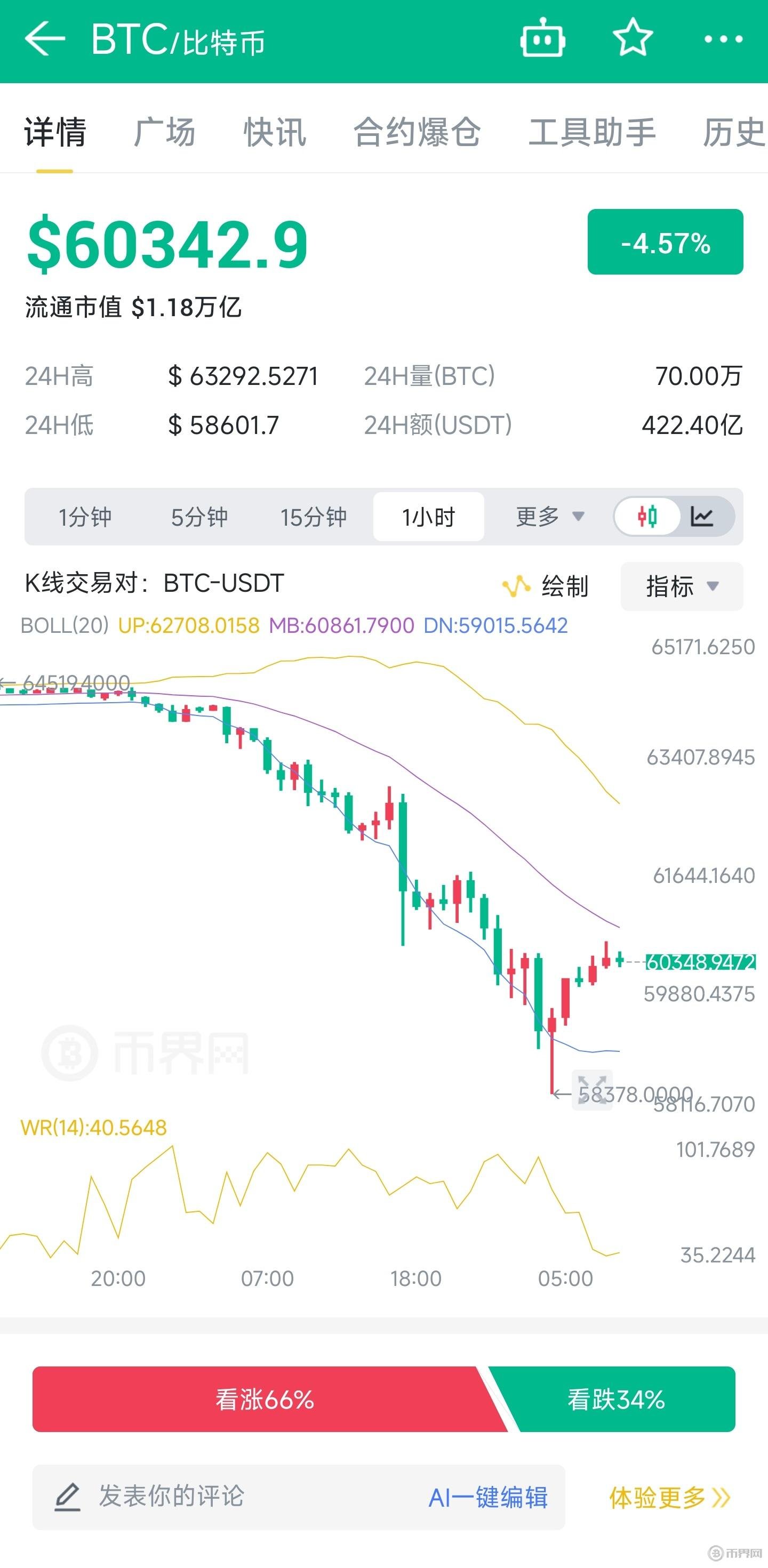 比特币行情实时走势图,比特币走势图最新 今日价格