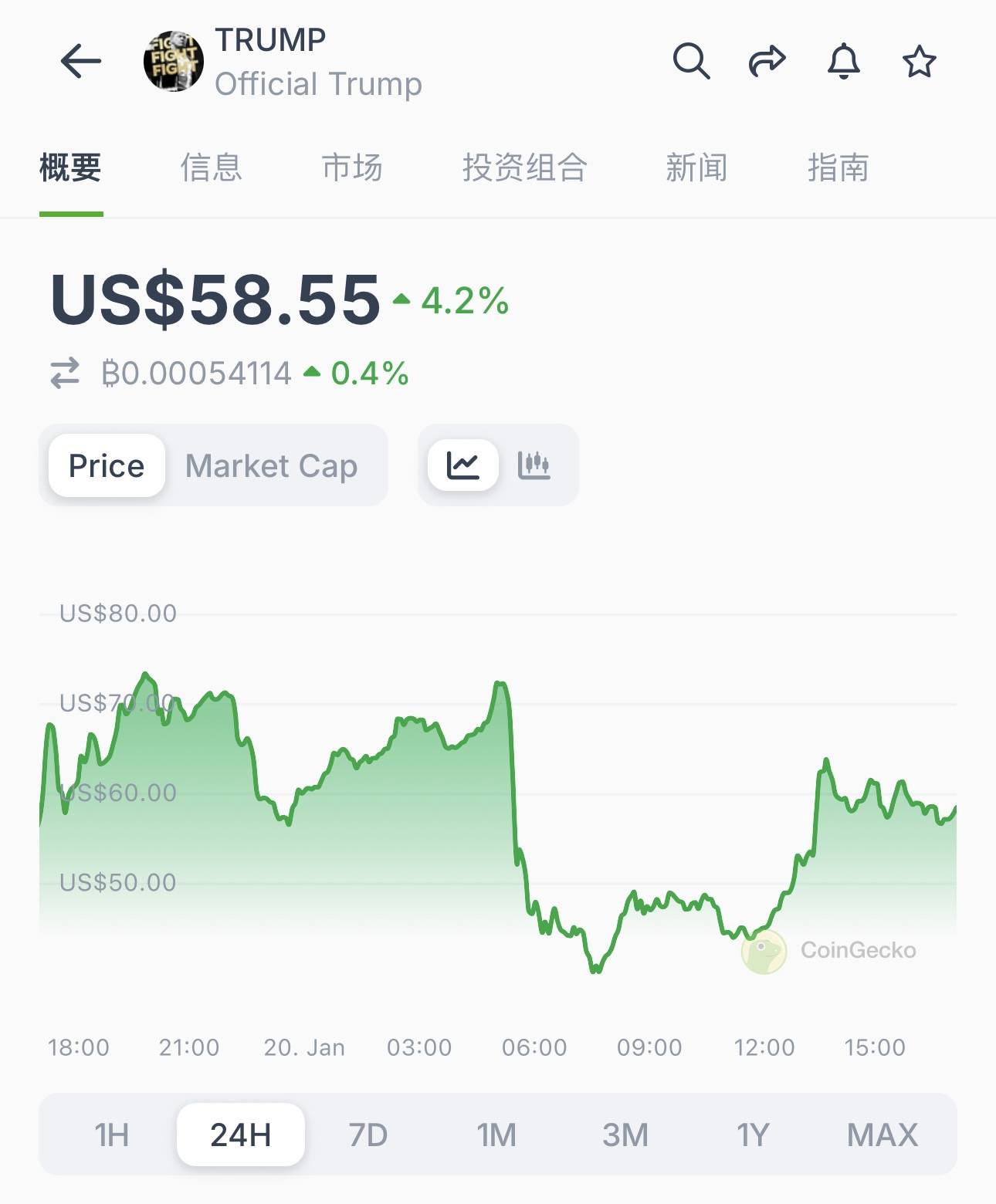 特朗普币行情,特朗普币行情图