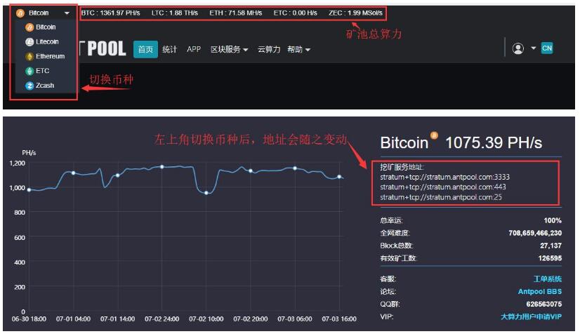 比特币是什么东西怎么挖,比特币到底是怎么挖出来的