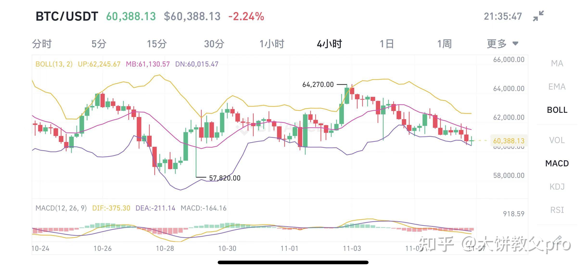比特币实时行情走势图美元,比特币现货最新价格走势图美元