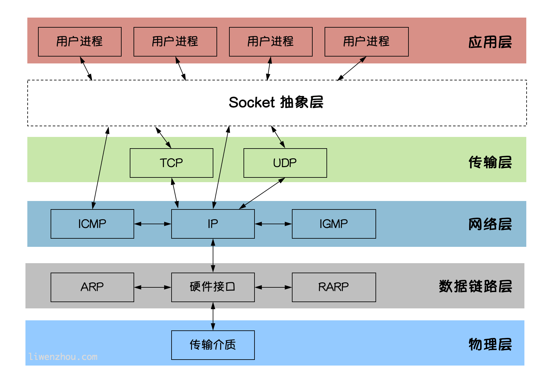 电脑怎么telnet+端口,telnet端口怎么ping