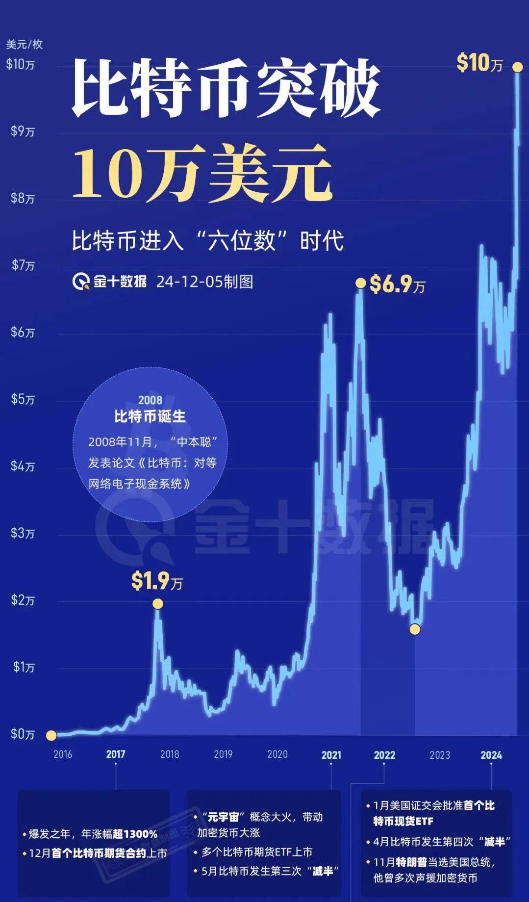 比特币历史价格走势图历年分析,比特币历史价格走势图历年分析表