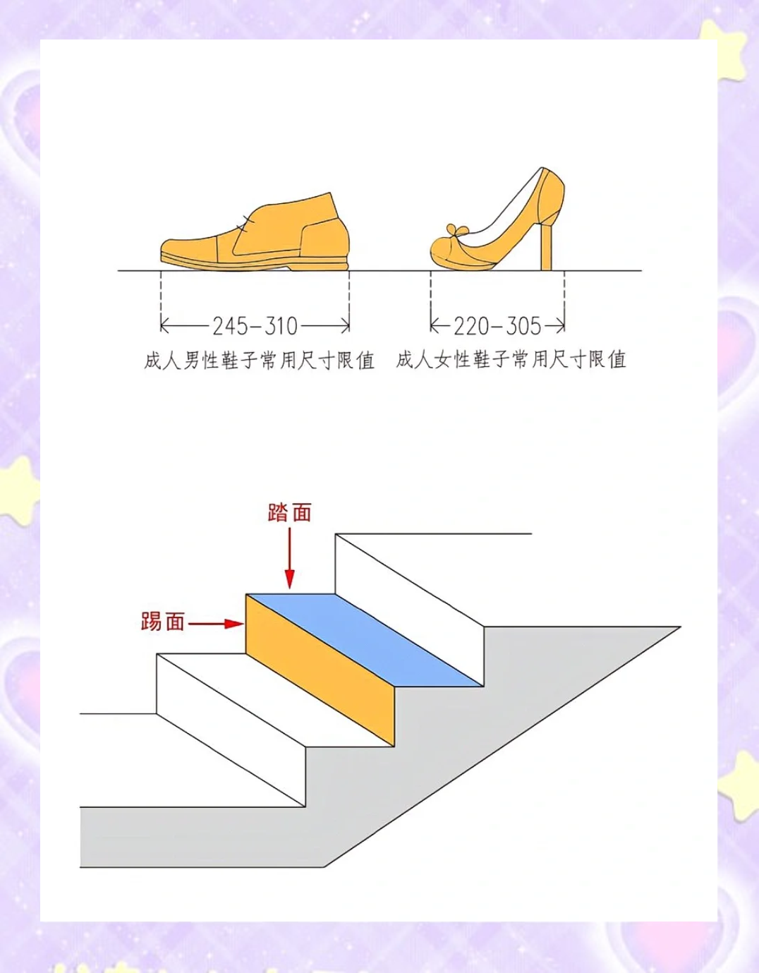 梯子与地面夹角应为65,梯子与地面夹角应为65°