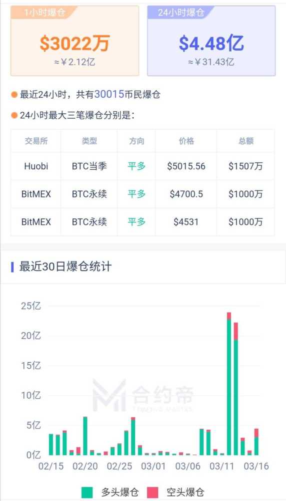 虚拟币爆仓如何调整心态,虚拟币爆仓如何调整心态呢