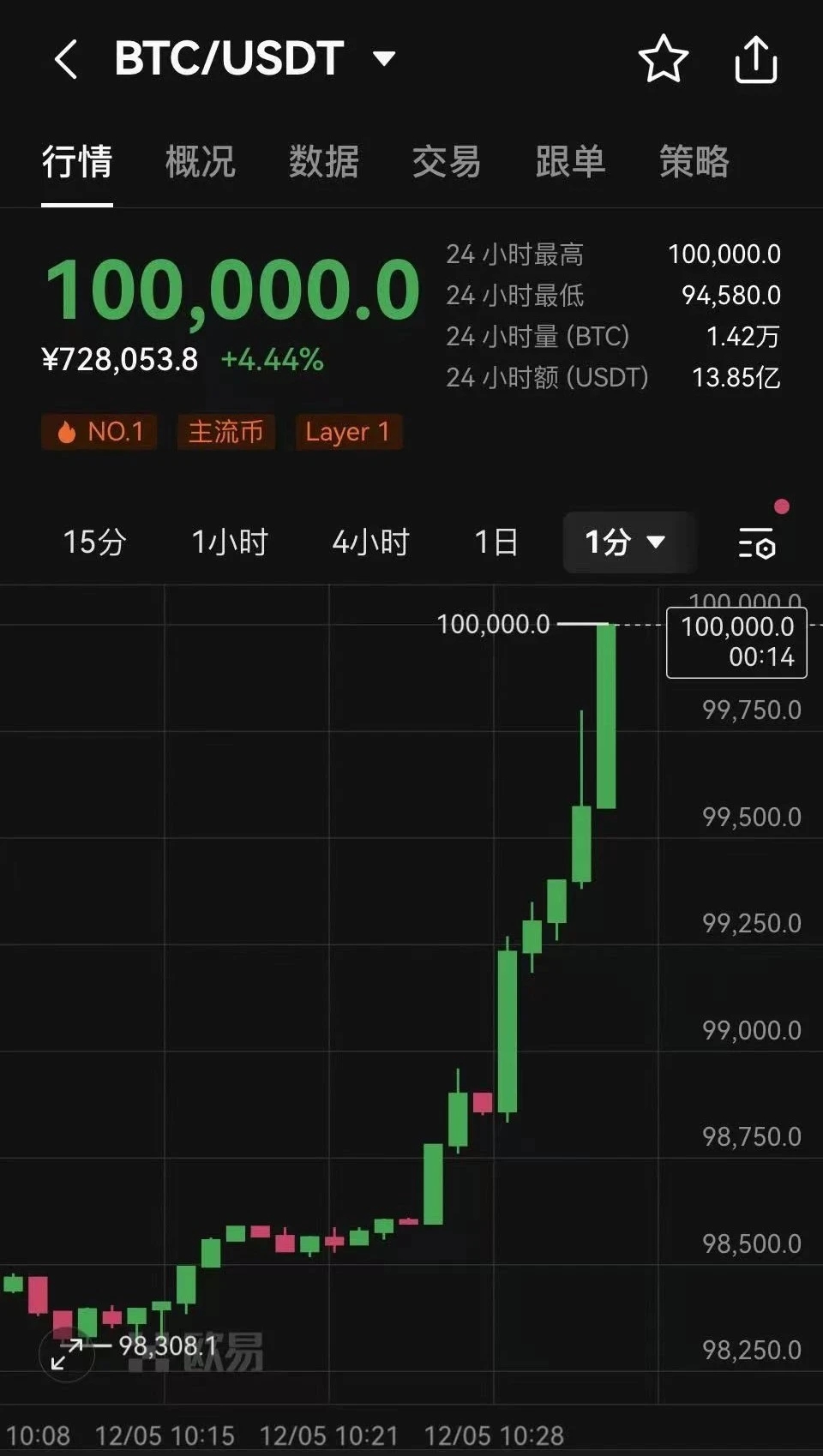 btc价格今日行情美元,btc价格今日行情美元韵达快递