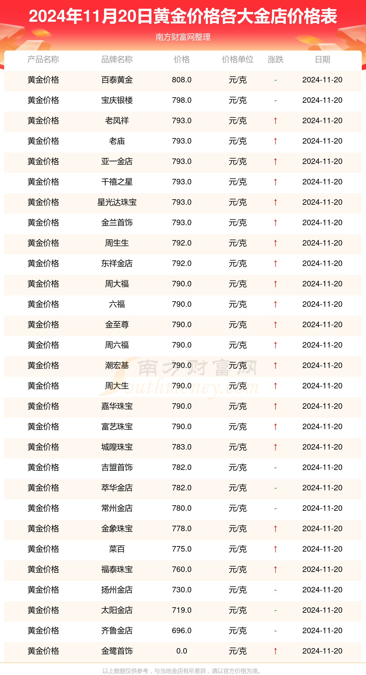 国际金价,国际金价实时查询