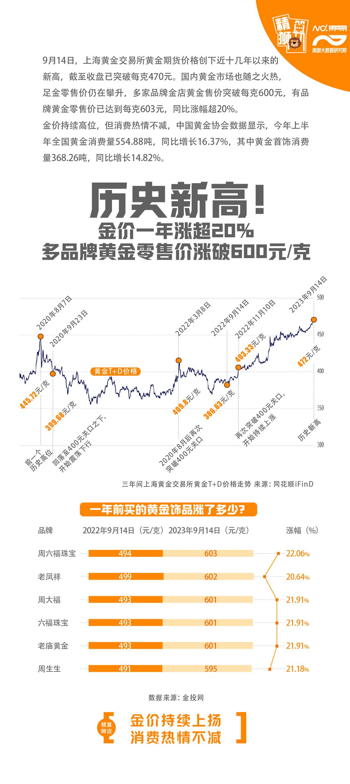 国际金价,国际金价实时查询