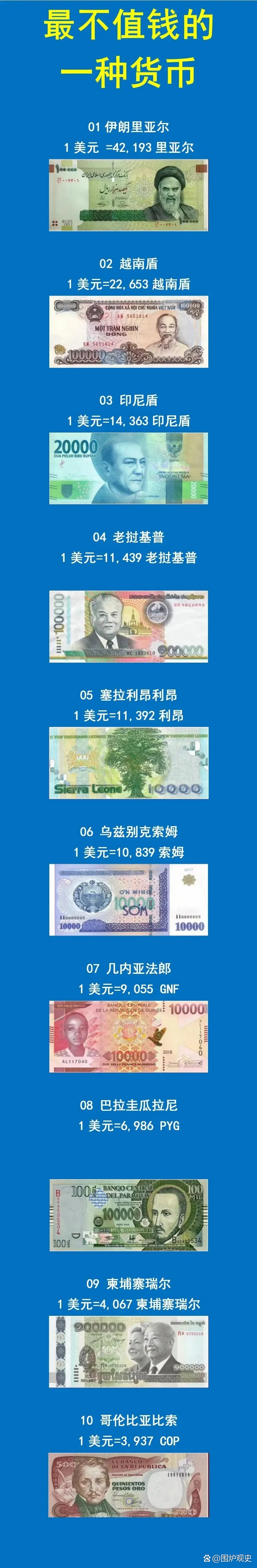 世界最值钱的货币排行榜,世界上最值钱的十大货币排行榜单大全