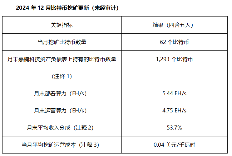 2025年挖一枚比特币要多久,2020比特币目前挖出数量有多少