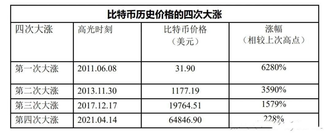 比特币近十年的走势图,比特币近十年的走势图最新