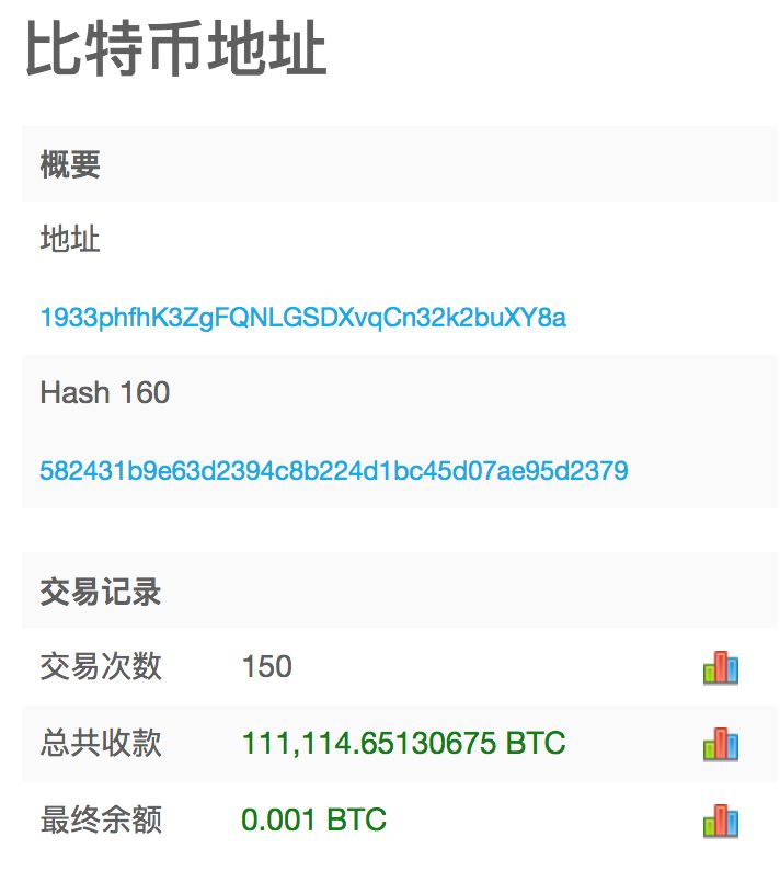 比特币账户登录入口,比特币账户登录入口标志