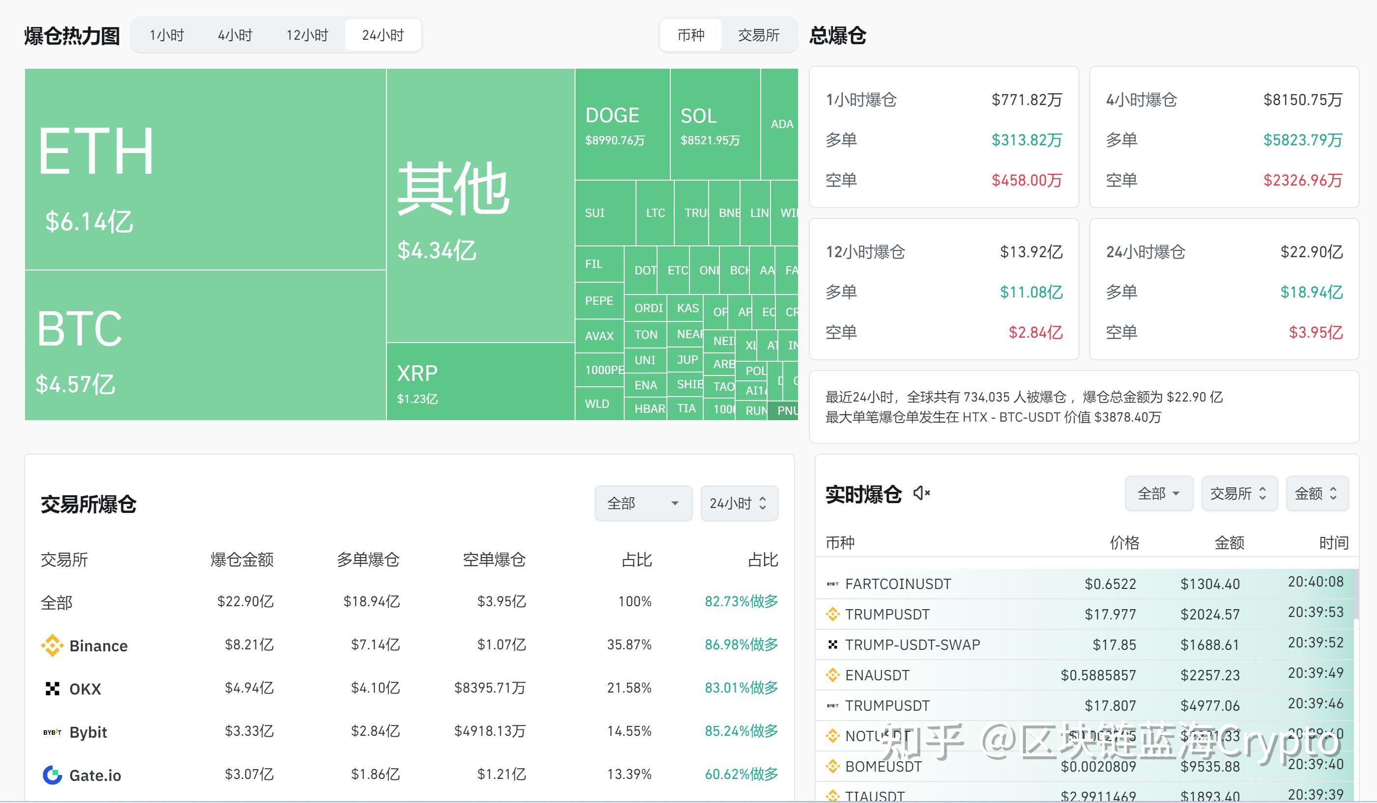 加密货币市场暴跌,加密货币暴跌对股市有什么影响