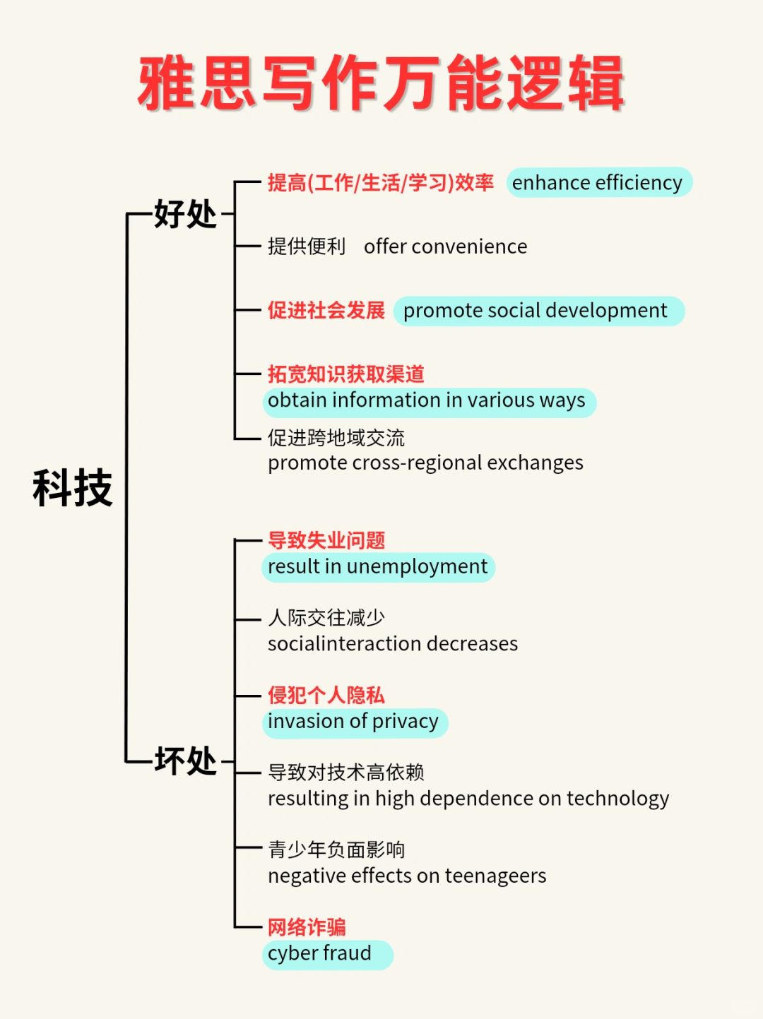 关于区块链通俗解释比喻人的信息