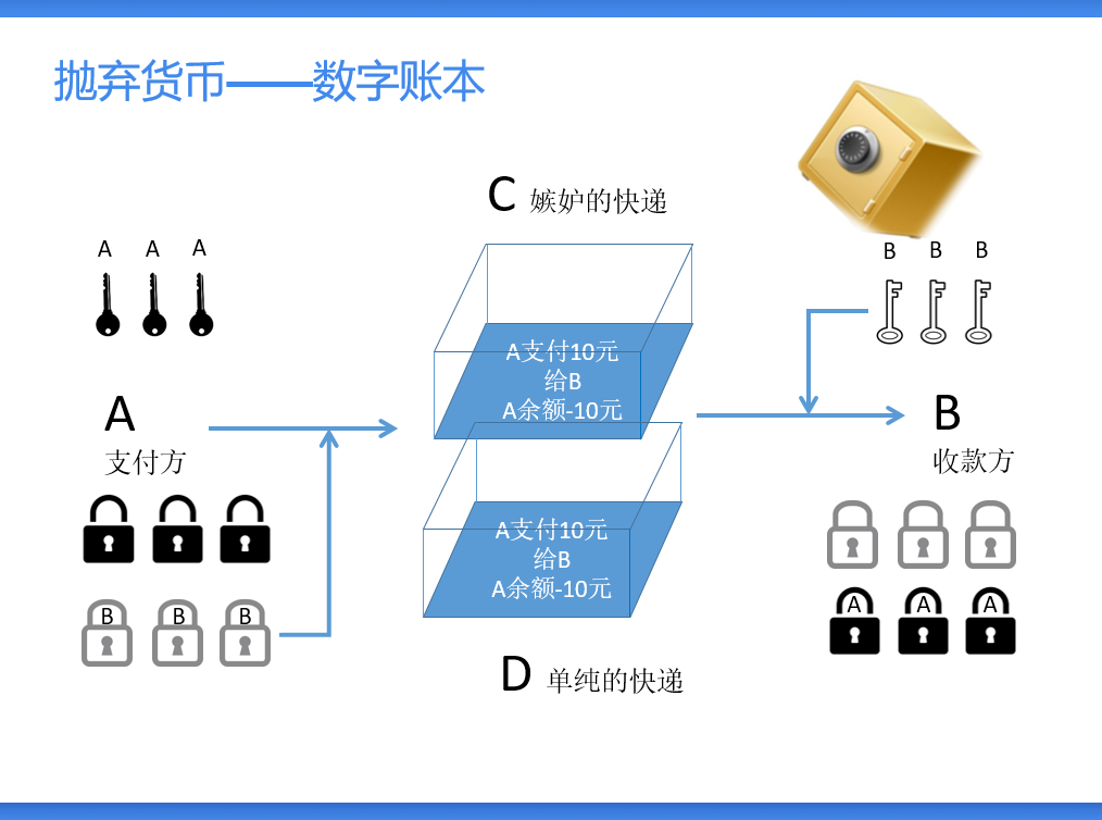 关于区块链通俗解释比喻人的信息