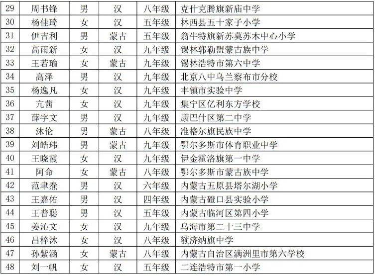国家奖助学金包括,国家奖助学金有哪些项目