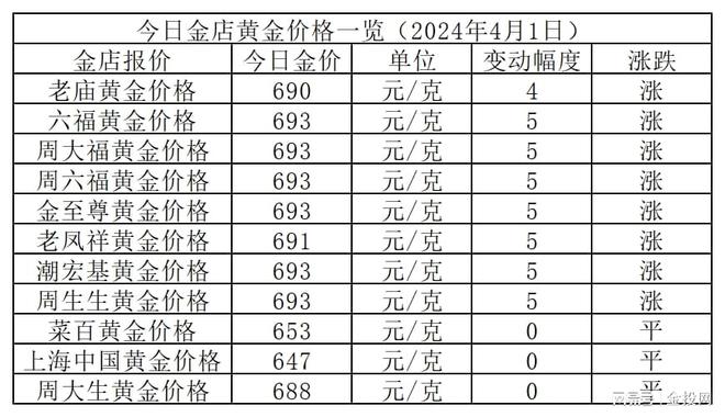 今日金价多少一克,今日金价多少一克足金999