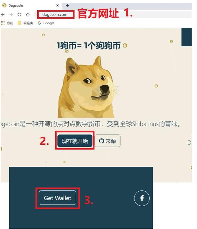 狗狗币是什么,狗狗币是什么链上的