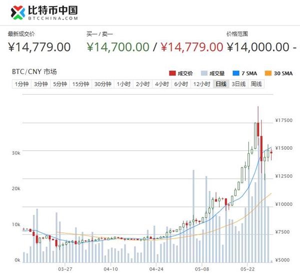 比特币历史价格走势图历年多少,比特币历史价格走势图历年多少钱一个