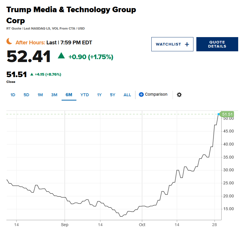 trump币未来可能暴涨,trump币未来可能暴涨吗