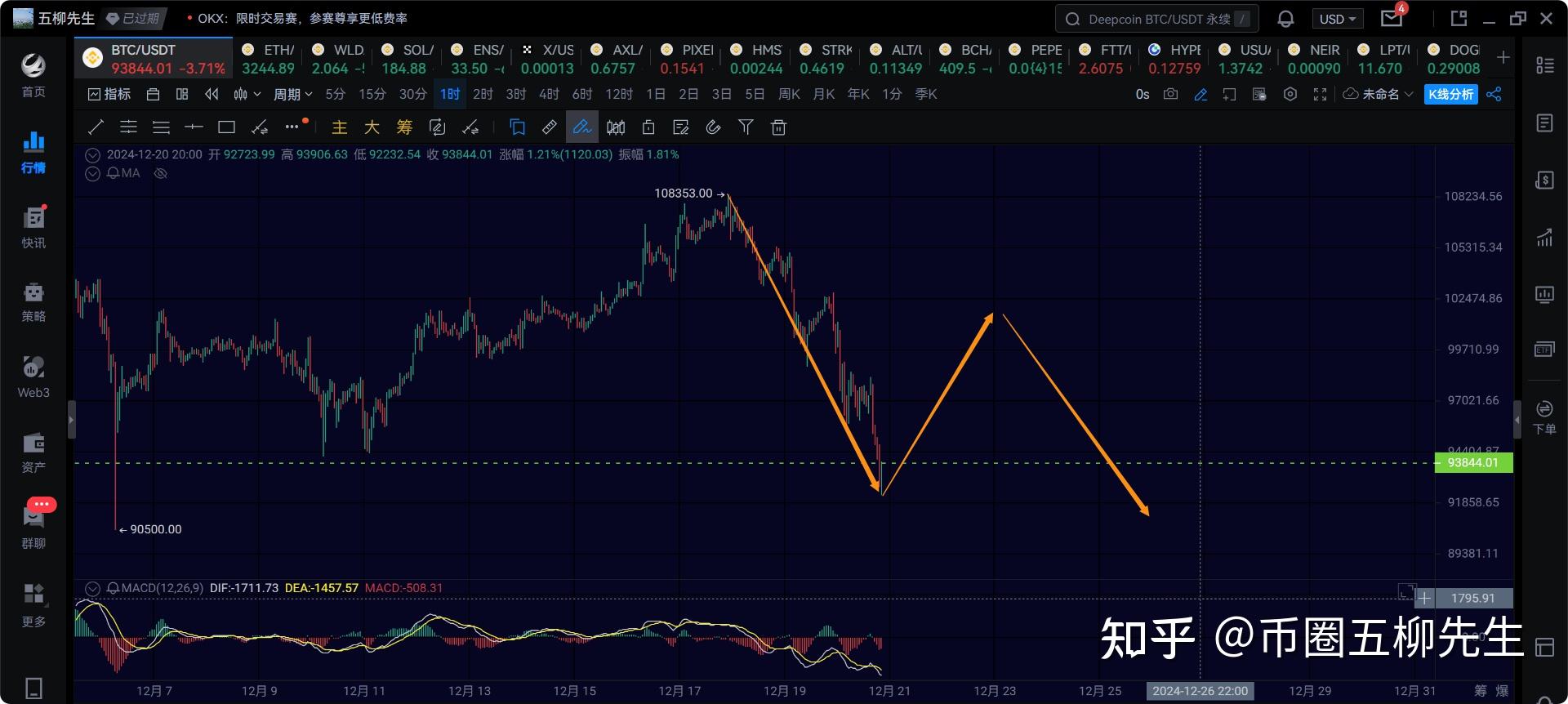 虚拟币日内短线操作,虚拟币短线好还是长线