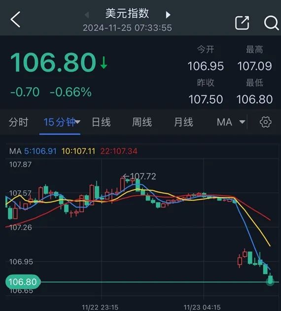trump价格今日行情,trump币上架的交易平台