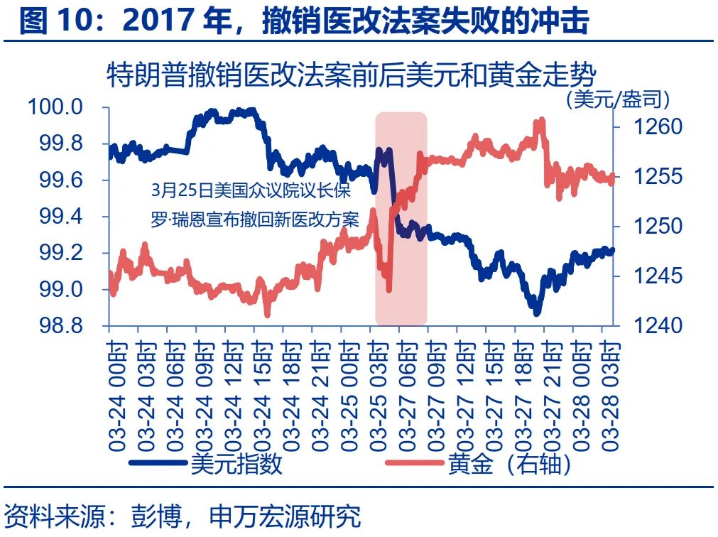 川普币即将暴涨,川普人民币要贬值