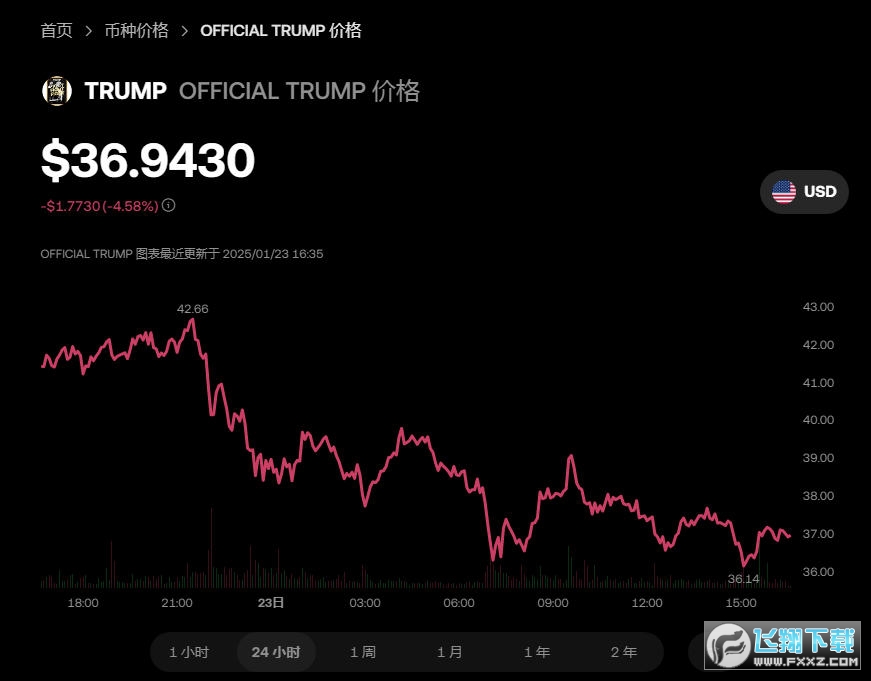 特朗普币价格走势,trump币今日行情