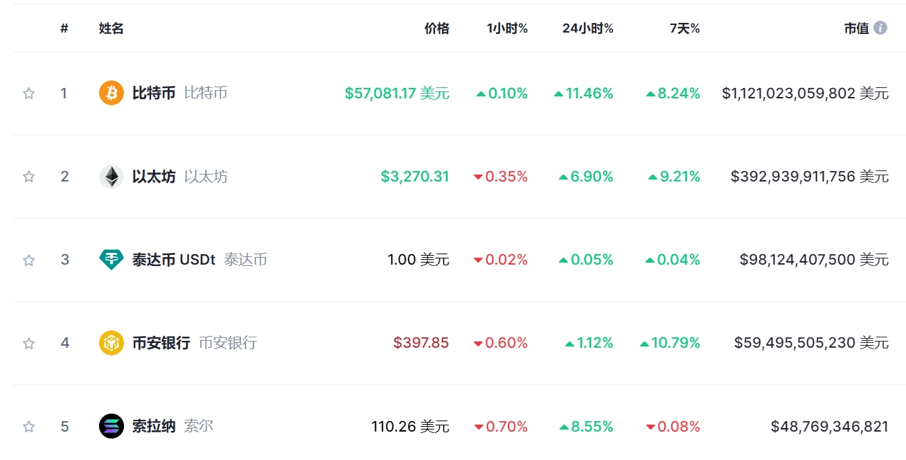 比特币今天值多少美元,请问一下比特币今日价值是多少