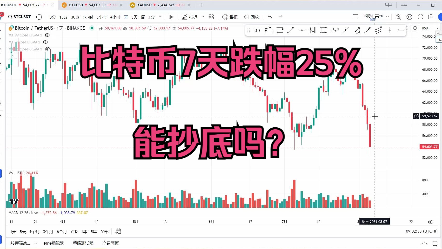 比特币最新行情走势图美元,比特币最新行情走势图美元价格
