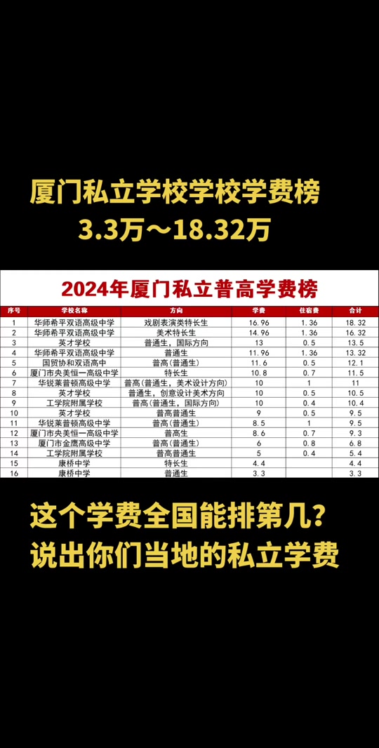 21年厦门中招,2020厦门市中招切线