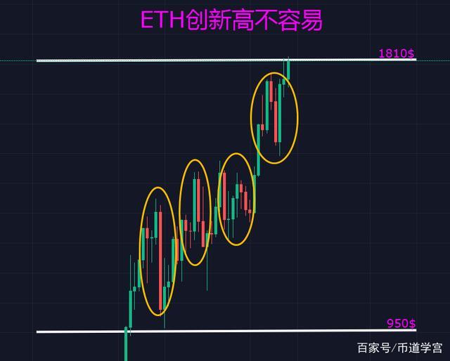 莱特币走势图k线图,莱特币比特币行情走势图