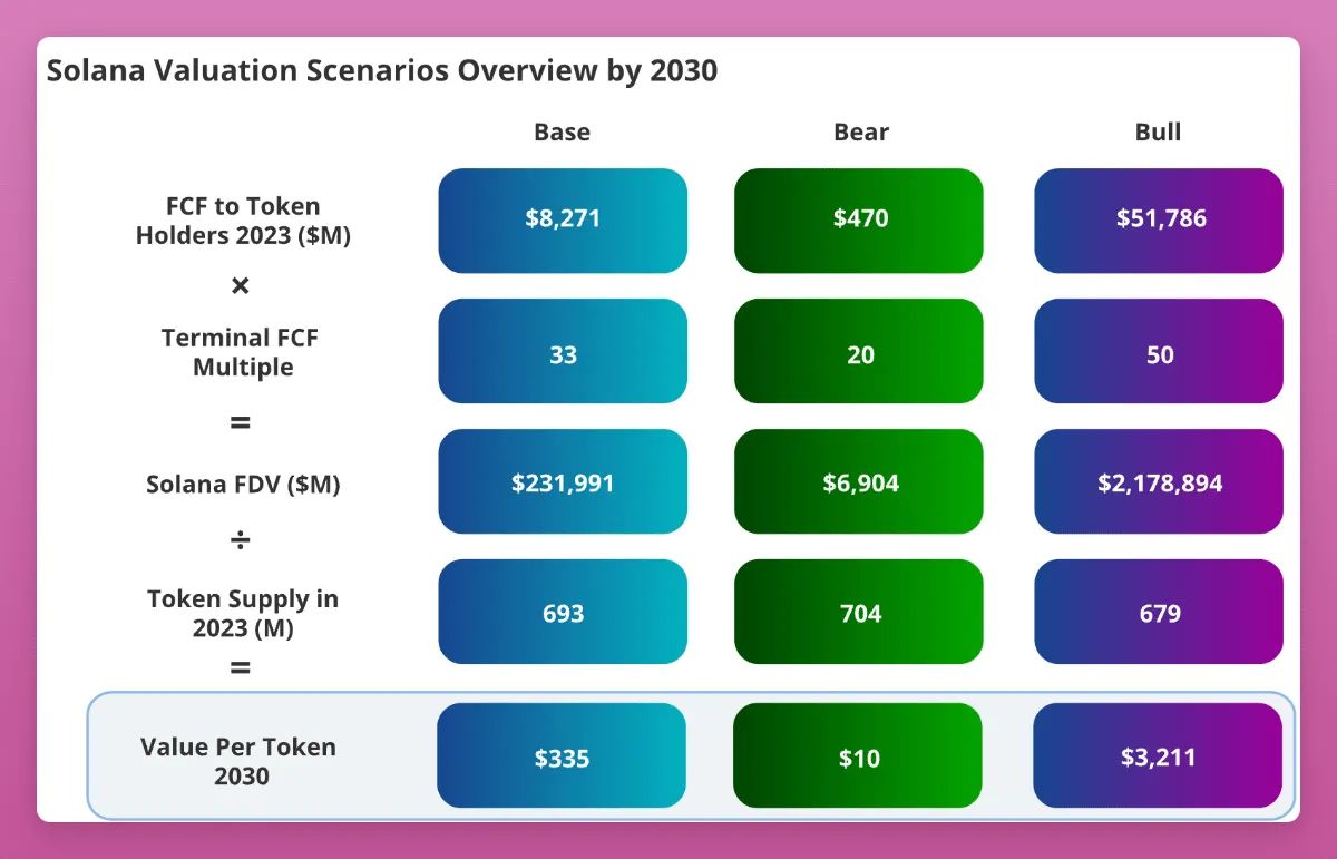 以太坊2025年最新消息,以太坊未来5年价格会达到10万吗?