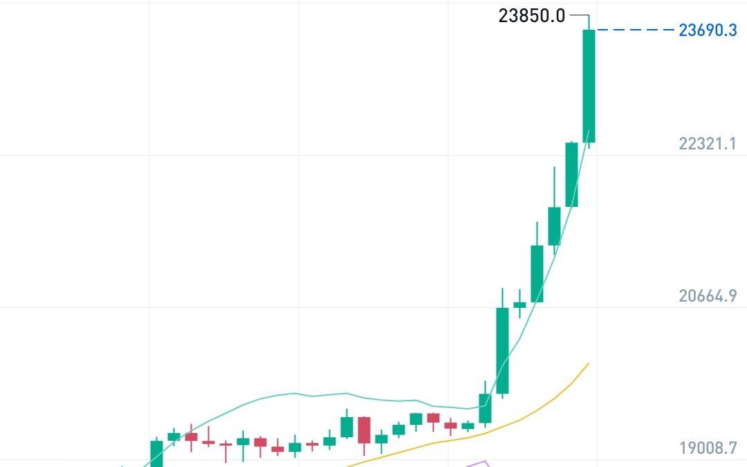 比特币近十年的走势图,比特币过去十年价格走势图视频
