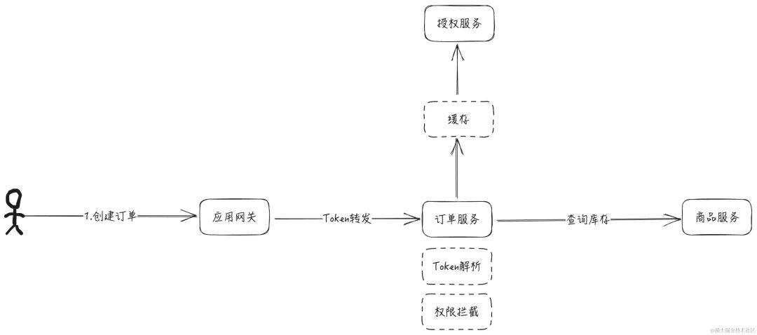 tokentoken怎么提现,tokenpocket钱包怎么提现