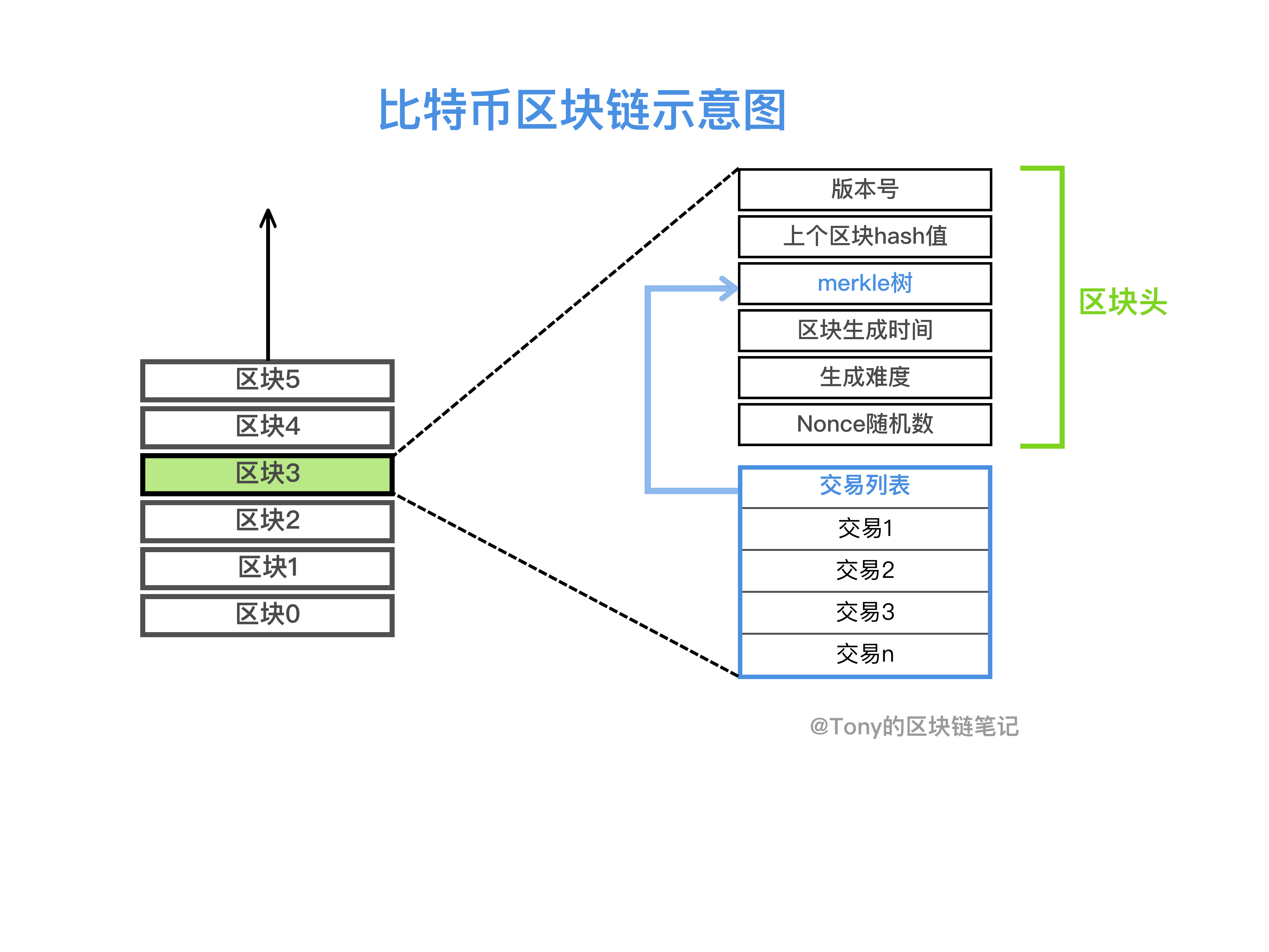 比特币怎么挖矿,比特币怎么挖矿原理