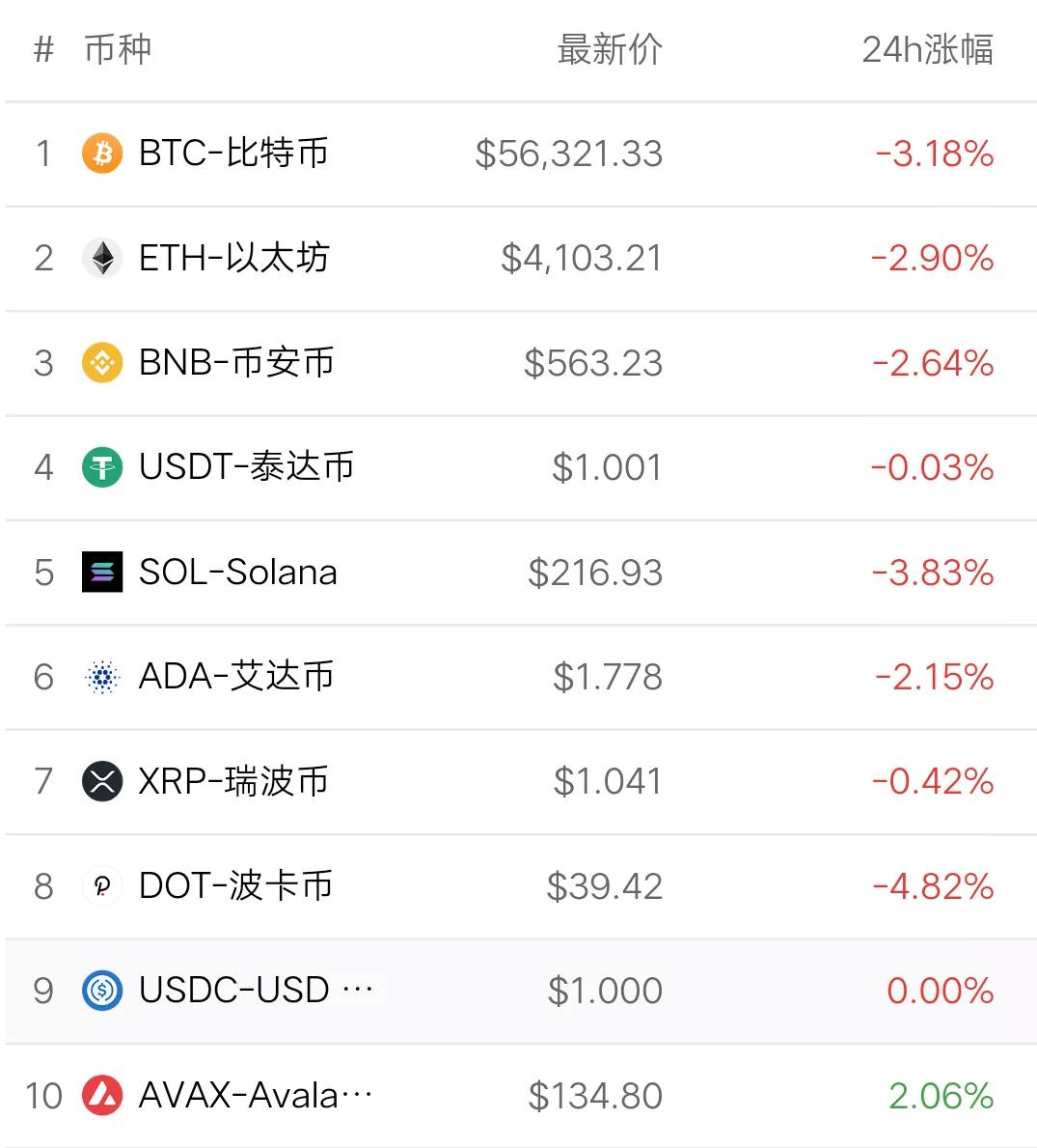 狗狗币实时行情,狗狗币实时行情走势