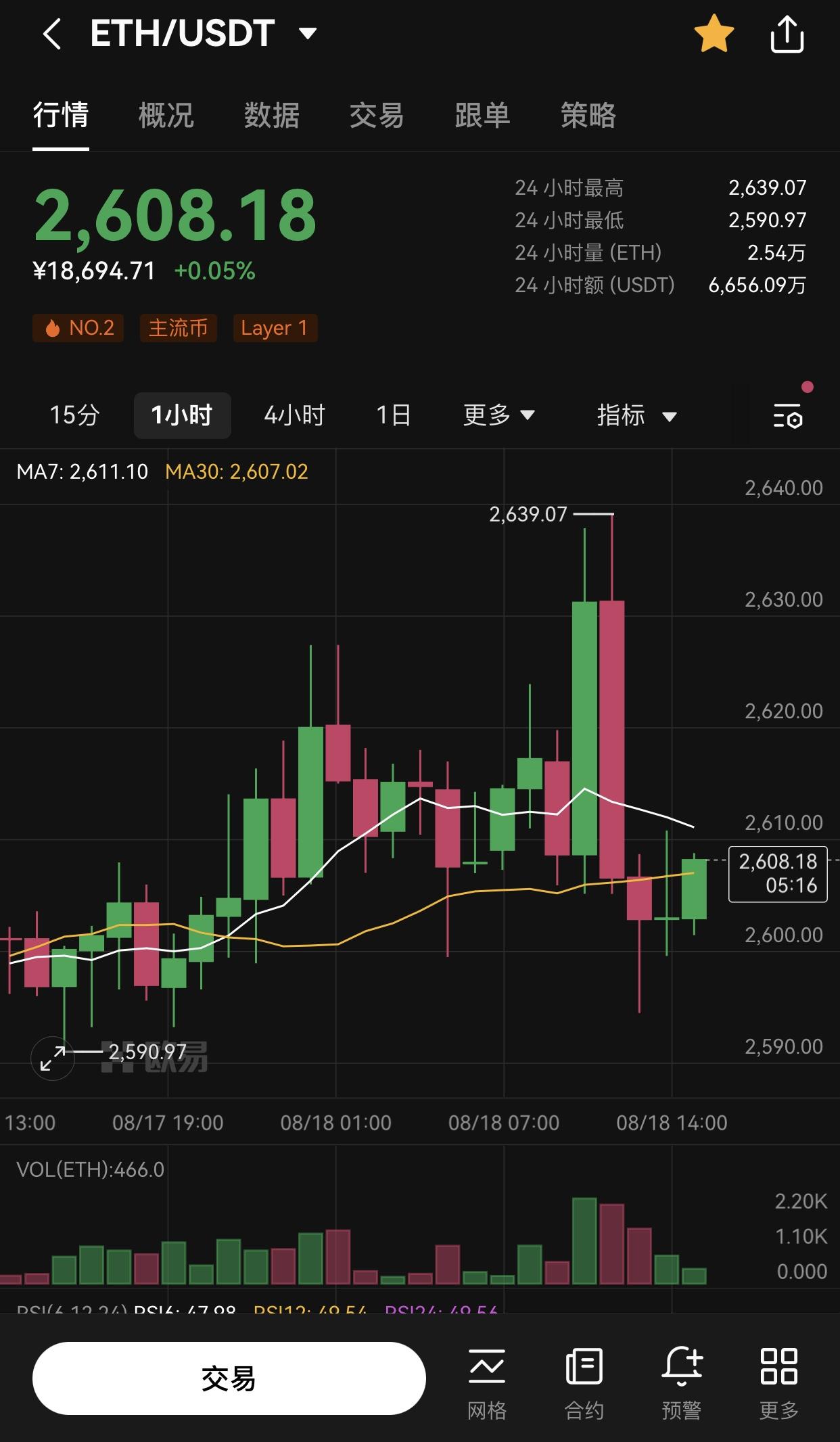 以太坊实时行情分析美元,以太坊今日美元行情走势图