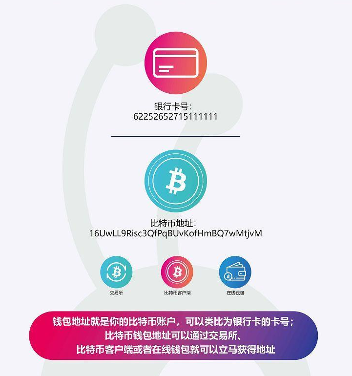 虚拟钱包地址是什么意思,虚拟钱包地址是什么意思啊