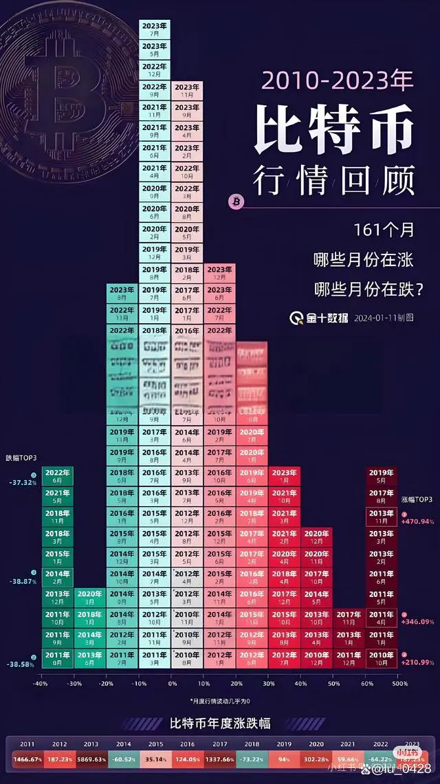 比特币今日价格行情走势图,比特币今日价格最新k线走势图