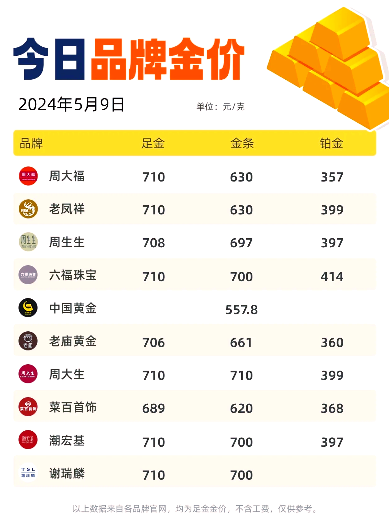 黄金价格再创新高,黄金价格再创新高,背后逻辑是什么?
