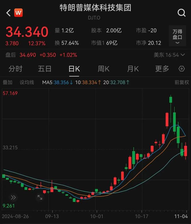 特朗普币今日价格行情,特朗普币今日价格行情美元