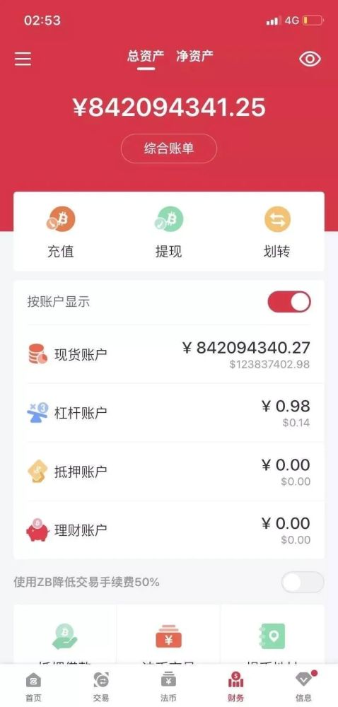 zb币的价值和前景,zb币最新价格非小号